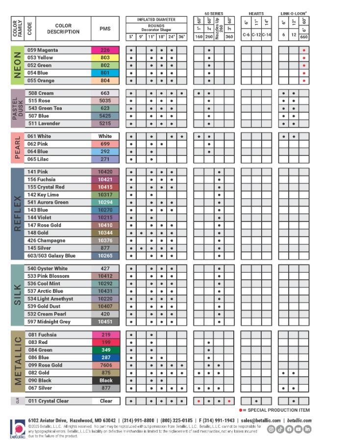Sempertex Color Size Chart part 2